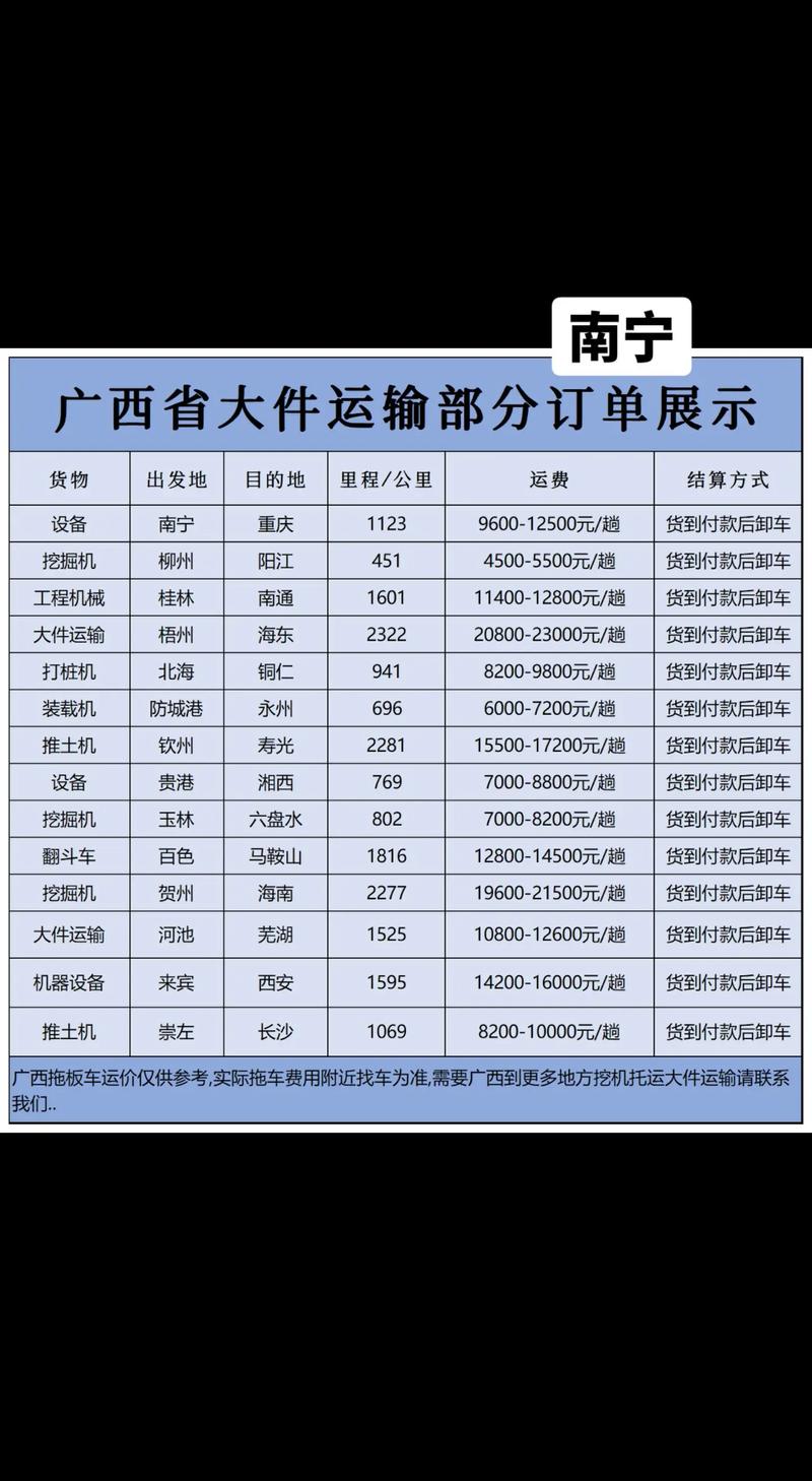 南宁物流电话