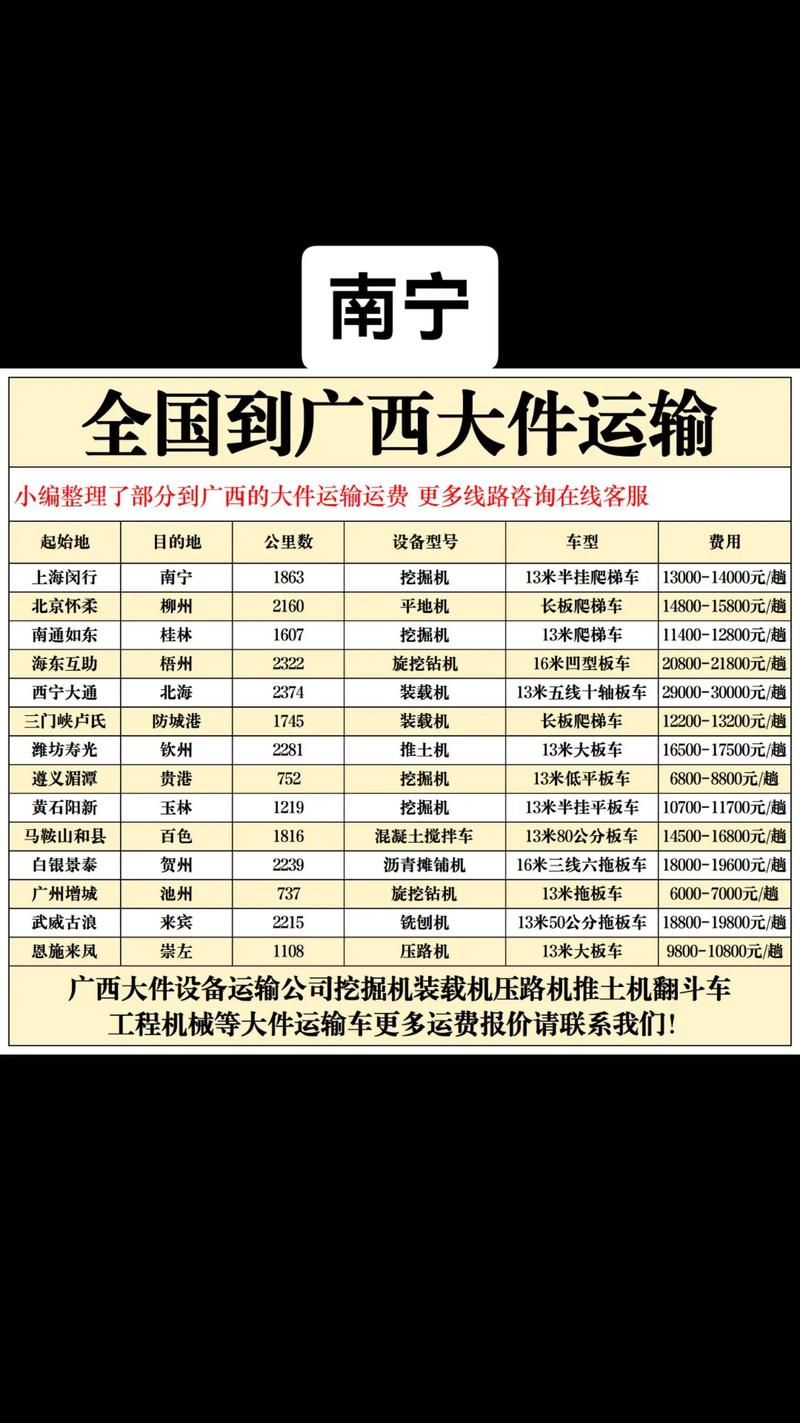 如何避免南宁物流公司选购中的误区