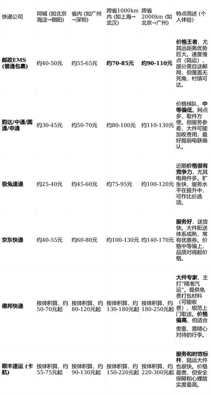 南宁仓储配送行业的最新动态